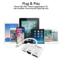 Адаптер Lightning to RJ45 Ethernet + USB 3.0 OTG + Lightning Promate (gigalink-i.white)
