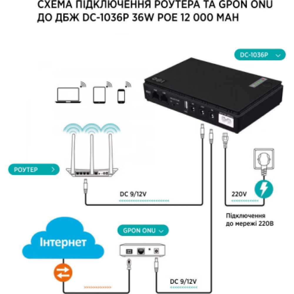 Пристрій безперебійного живлення TTN DC-1036P 36W 10400mAh (DC-1036P_10400)