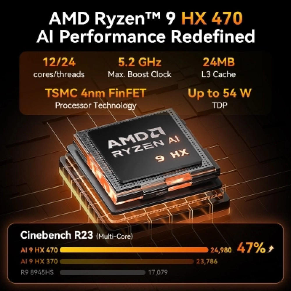 Комп'ютер GEEKOM A9 MAX / Ryzen AI 9 HX 470, 32, 1TB, Radeon 890M, WIN11 P (GMA9MAXRAI9HX470-321T-EU)