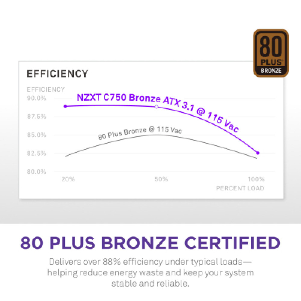 Блок живлення NZXT 750W (PA-7B3BB-EU)