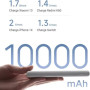 Батарея універсальна Xiaomi 10000mAh 22.5W Lite White (BHR9350GL)